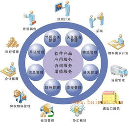 中山ERP企業(yè)信息化管理專家 中山管家婆軟件——引領企業(yè)高效管理的生產(chǎn)廠家與價格解析